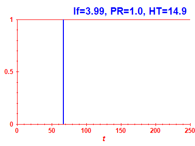 Survival probability